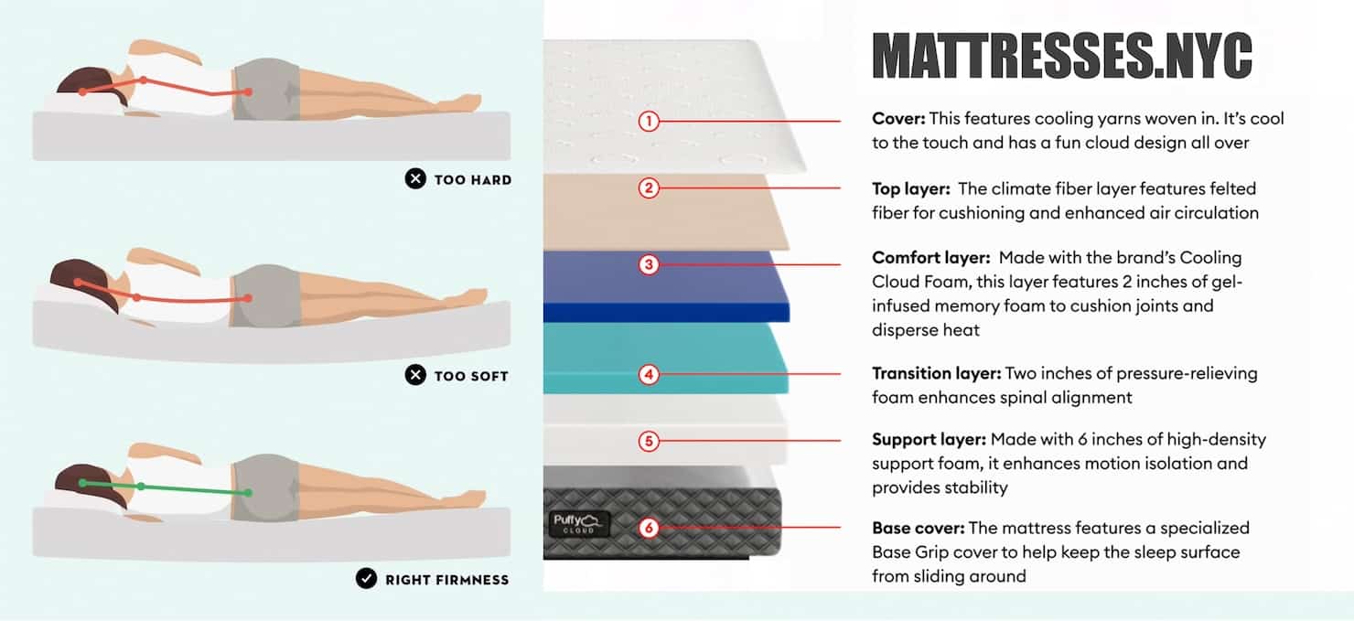 How to Choose a Mattress